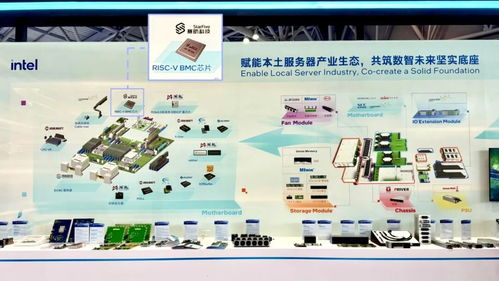 賽昉科技BMC全鏈路解決方案亮相英特爾生態大會，加速RISC-V數據中心管理芯片規?；瘧门c網絡技術研發