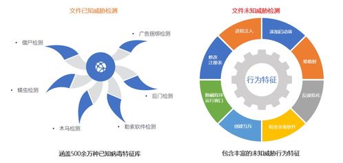 聚銘網絡流量智能分析審計系統 精準狙擊惡意軟件，守護網絡安全防線